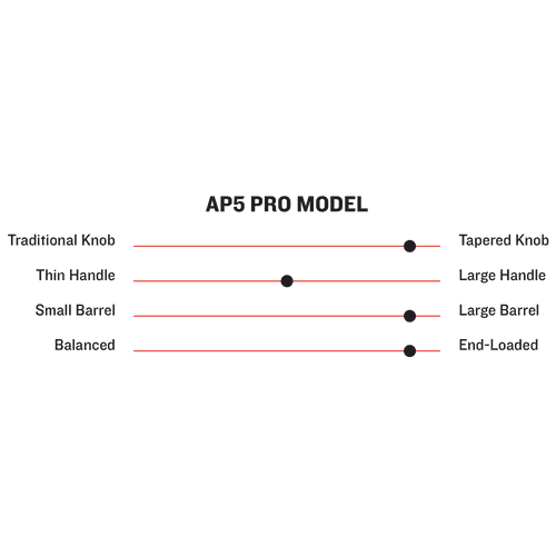 Marucci AP5 Pro Model Wood Baseball Bat - MVE4AP5-PK/PK - Smash It Sports