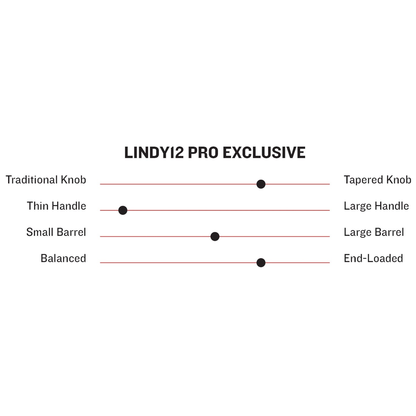 Marucci Francisco Lindor LINDY12 Pro Exclusive Model Wood Baseball Bat - MVE4LINDY12-EC/BB