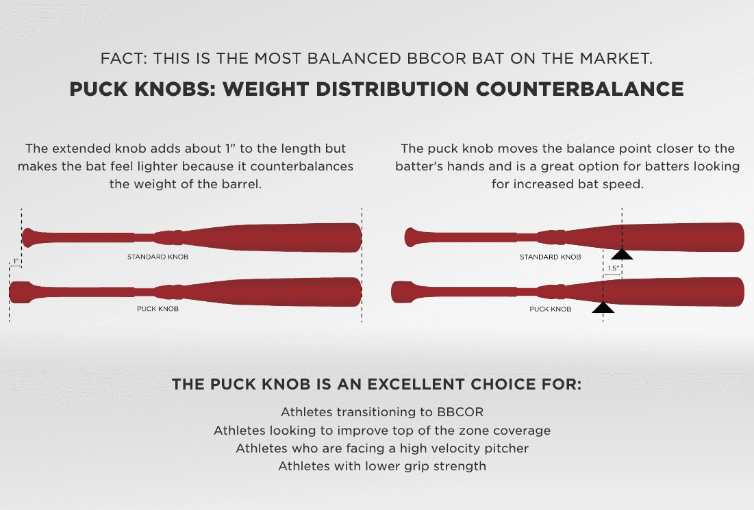 2024 Marucci CATX2 -3 Puck Knob BBCOR Baseball Bat MCBCX2P - Smash It Sports