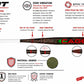 2026 Short Porch DDT Caged 1-Piece SSUSA Senior Slowpitch Softball Bat